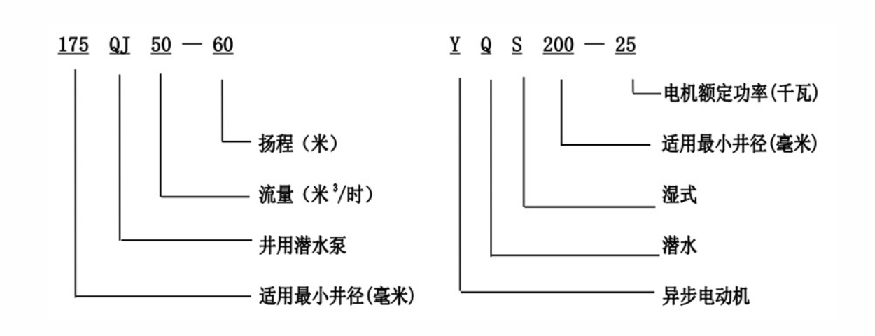 3 inch submersible pipe price