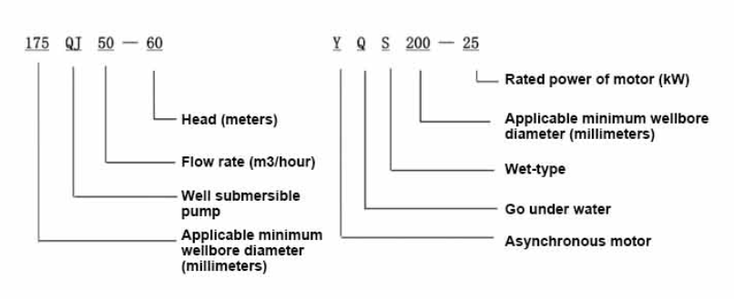 submersible pump and filter
