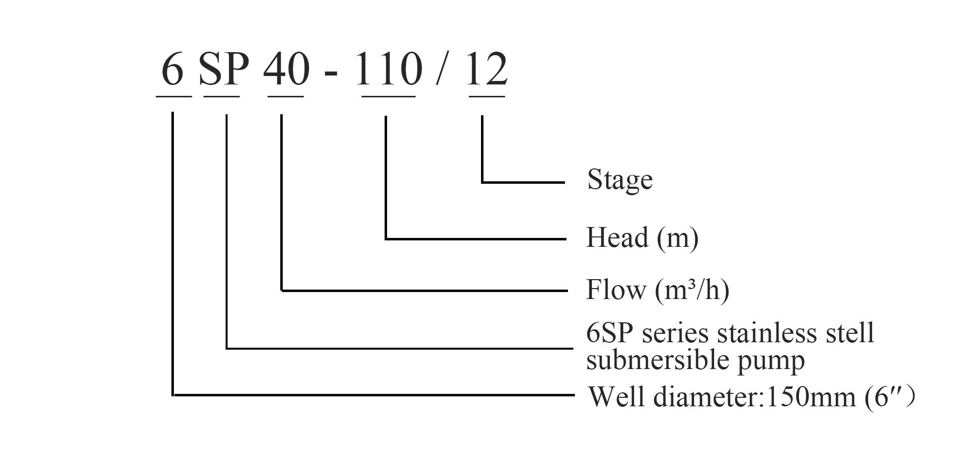 submersible vs pedestal sump pump